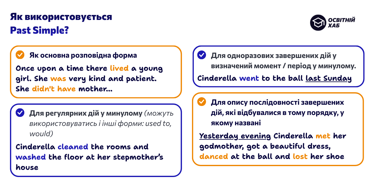 Пам’ятка: Past Simple у контексті історії