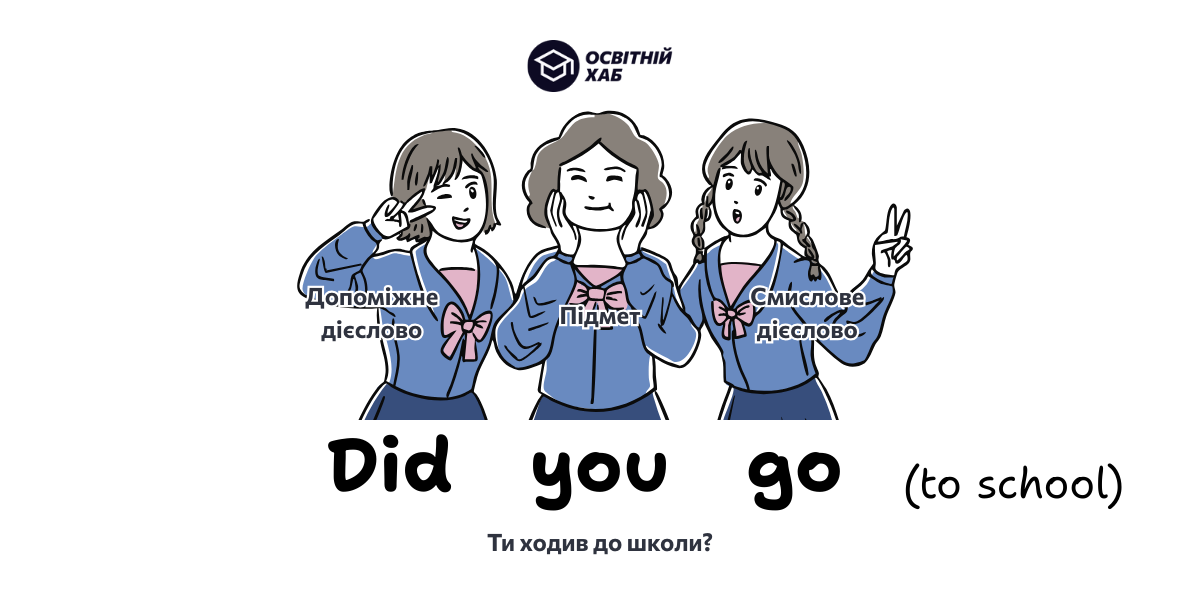 Схема: як будувати питання в Past Simple