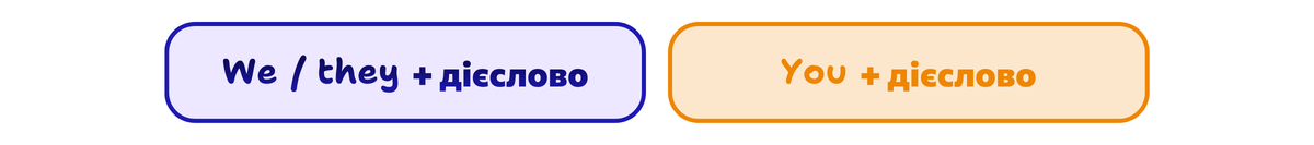 Шаблони з дієсловами