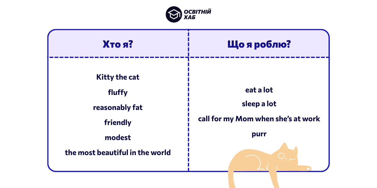 Таблиця лексики (кіт)