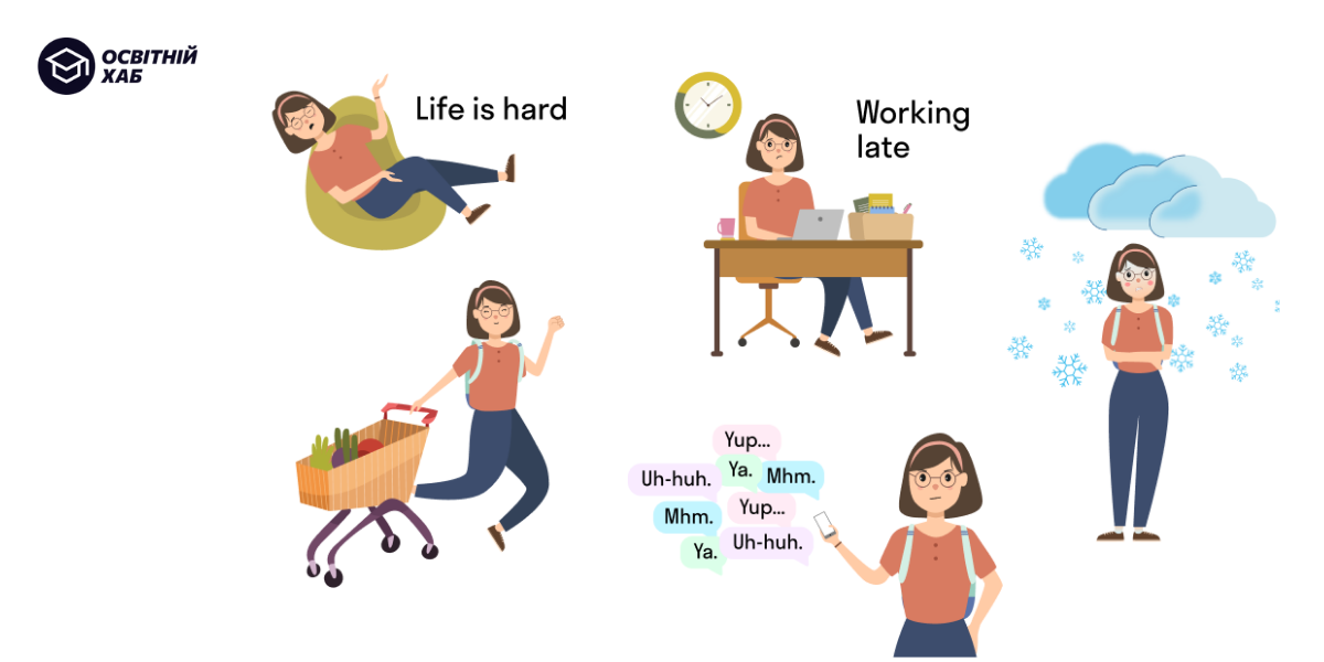 Ситуації для порад у форматі Conditionals