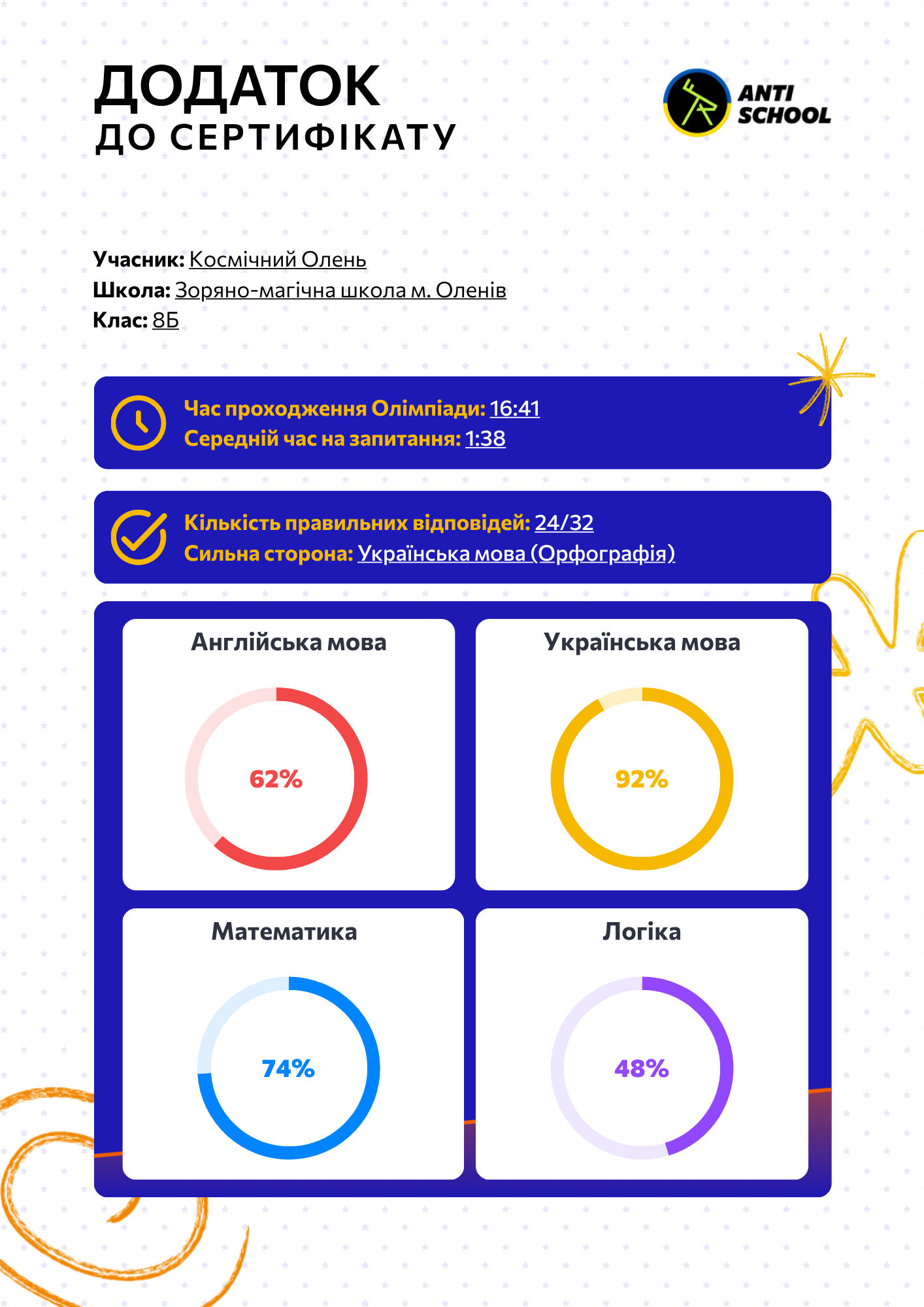 Приклад додатку до сертифікату з аналітикою (PNG, A4)