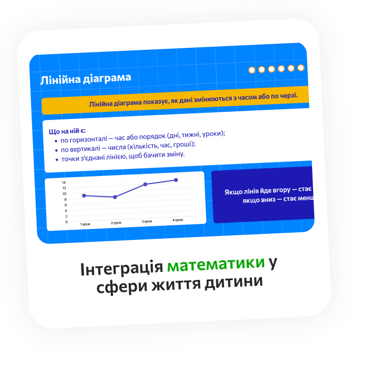 Розбір реальних прикладів на математичній лабораторії